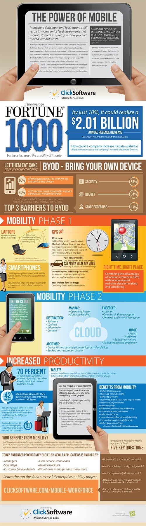 infographic
