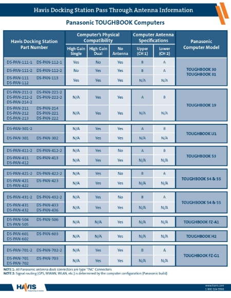 Related Product Information (PDF)
