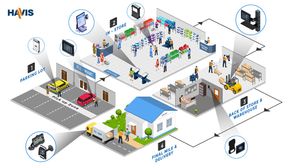 BIG BOX RETAIL INFOGRAPHIC - HAVIS