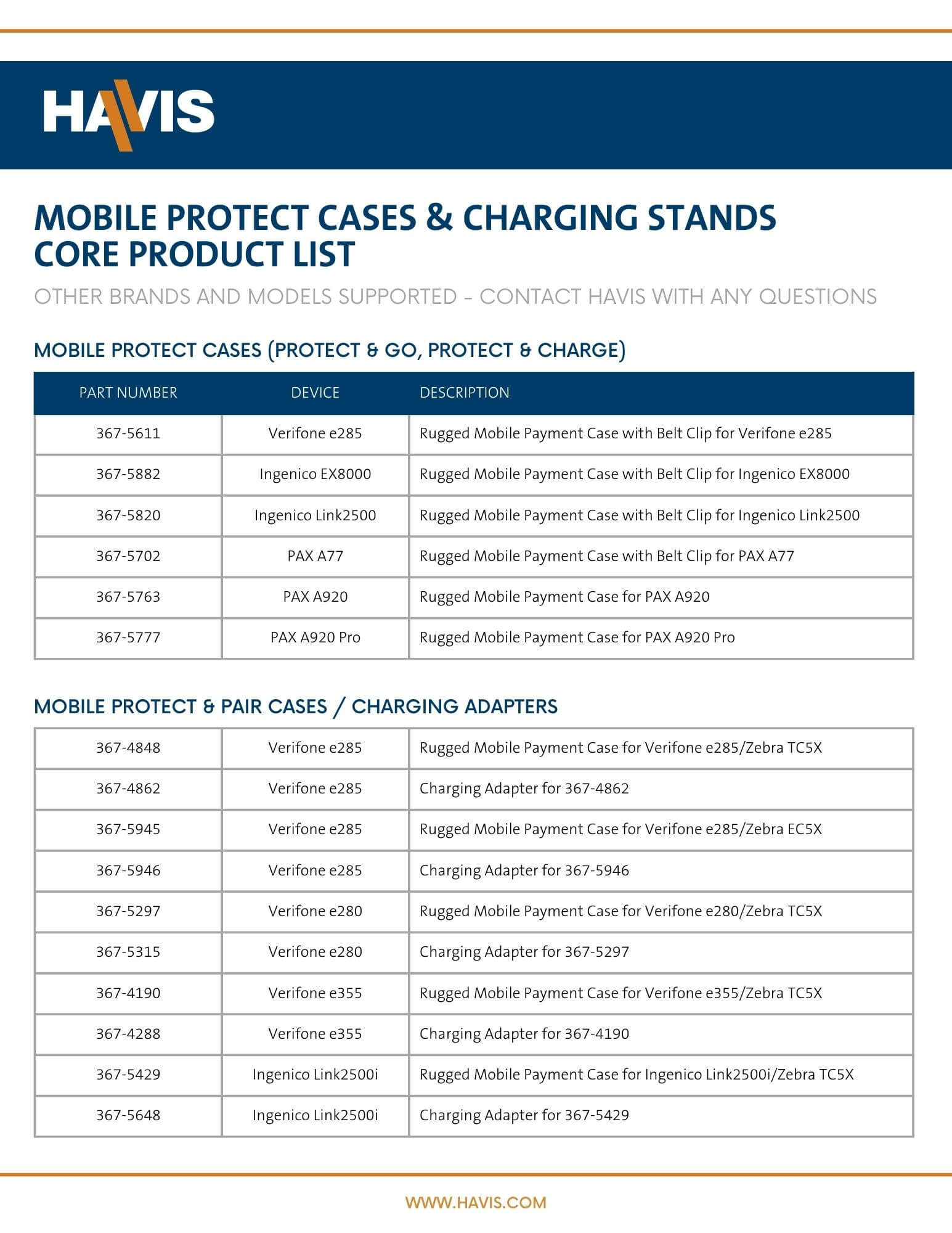 Charging Stands - Full Product List