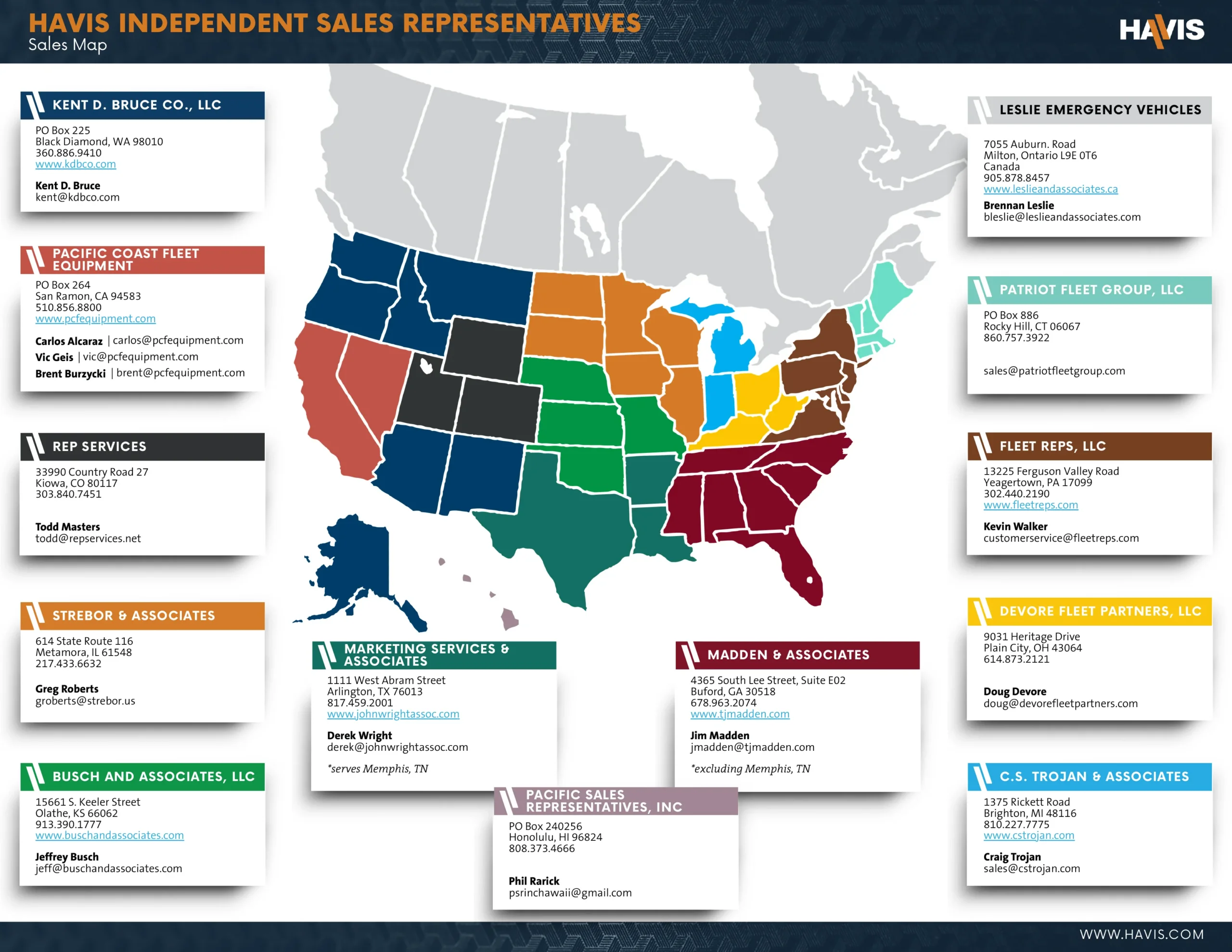 Independent Sales Representatives