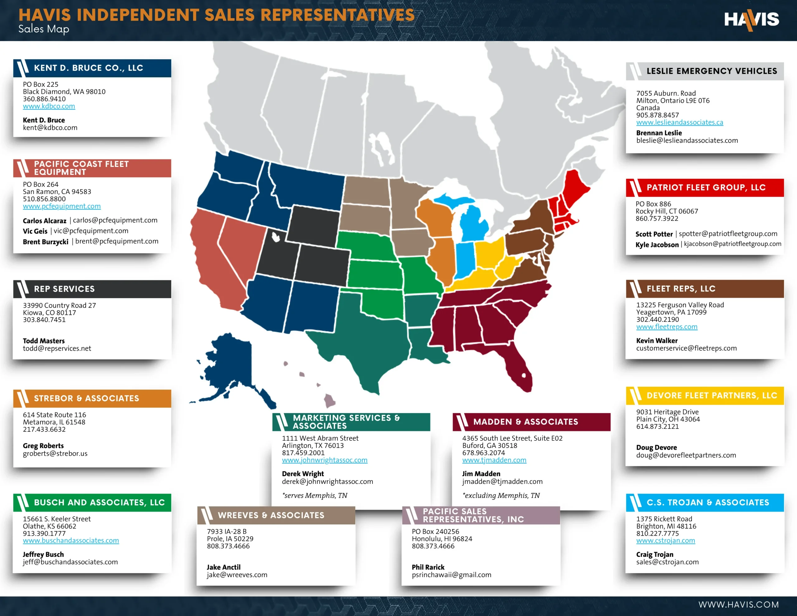 Independent Sales Representatives